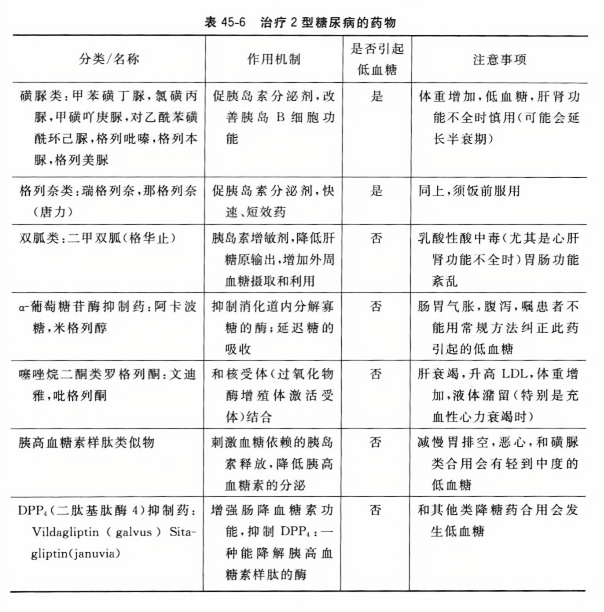 二型糖尿病最新降糖藥研發(fā)與應(yīng)用進(jìn)展