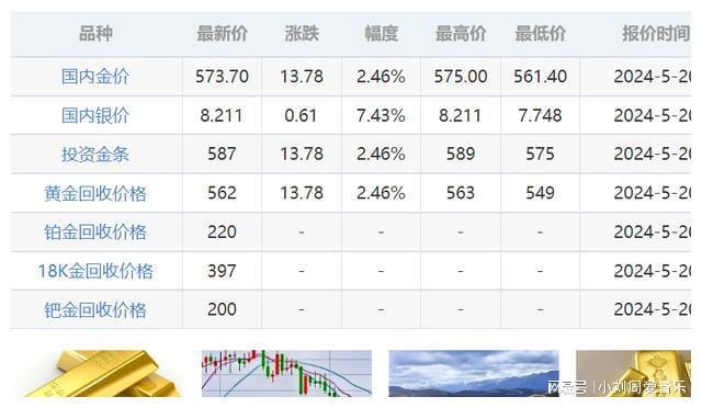 美國黃金期貨最新行情及市場(chǎng)走勢(shì)分析與展望