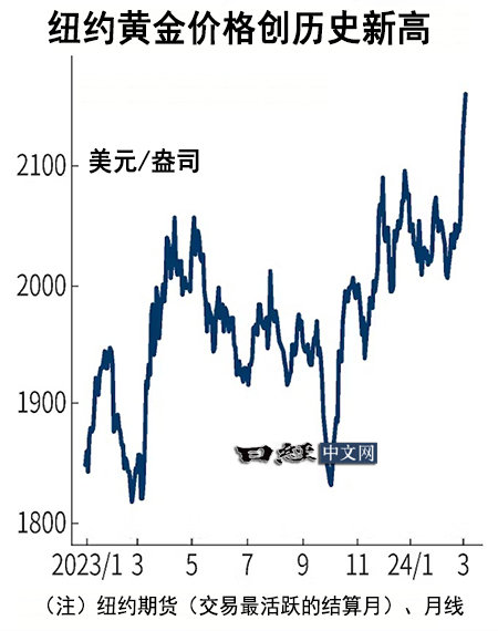 美國黃金期貨最新行情及市場(chǎng)走勢(shì)分析與展望