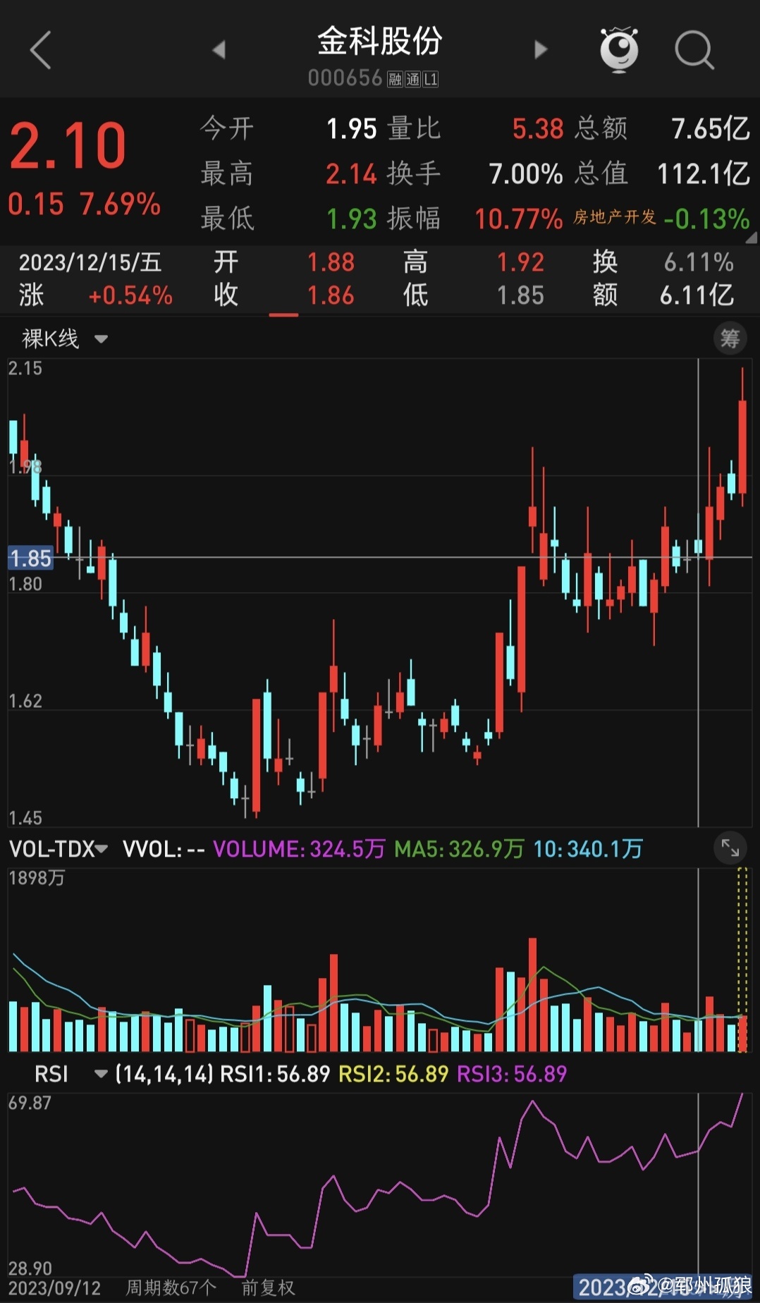 金科股票最新動態(tài)深度剖析