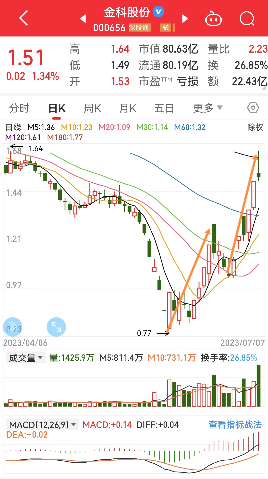 金科股票最新動態(tài)深度剖析