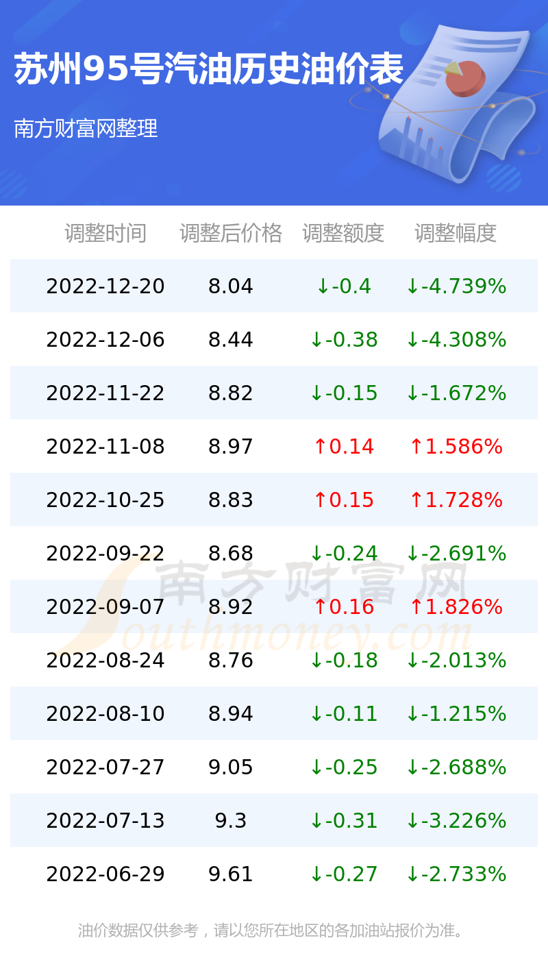 蘇州油價(jià)調(diào)整最新動(dòng)態(tài)，影響、趨勢(shì)及應(yīng)對(duì)策略