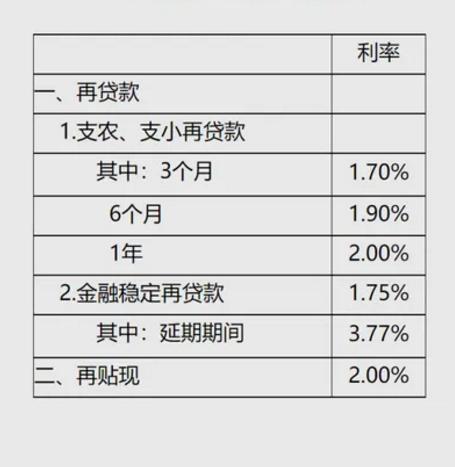 最新銀行貸款利息趨勢、影響及應(yīng)對策略解析