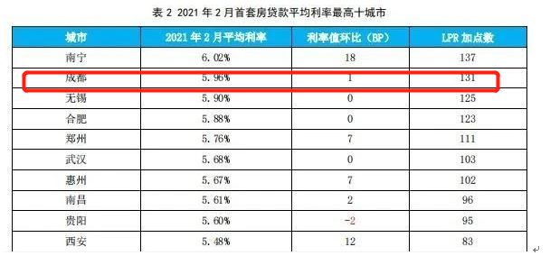 最新銀行貸款利息趨勢、影響及應(yīng)對策略解析