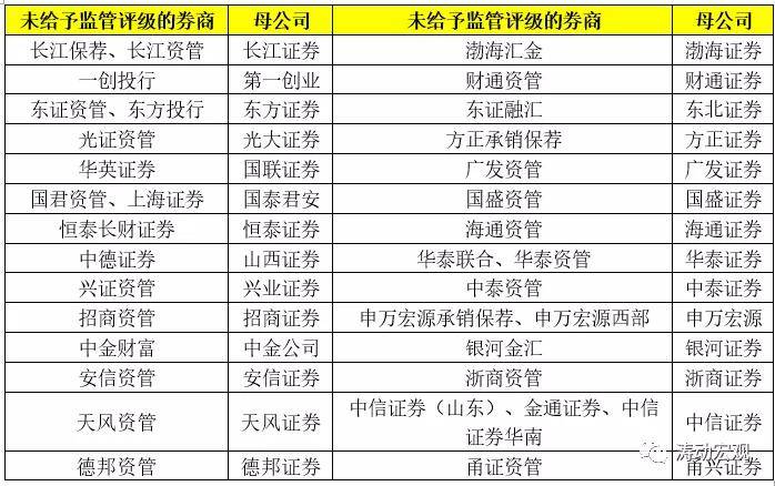 券商最新評(píng)級(jí)，深度解析市場(chǎng)動(dòng)態(tài)與精準(zhǔn)投資策略