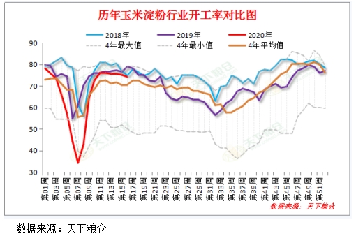 河南玉米價(jià)格最新行情解析