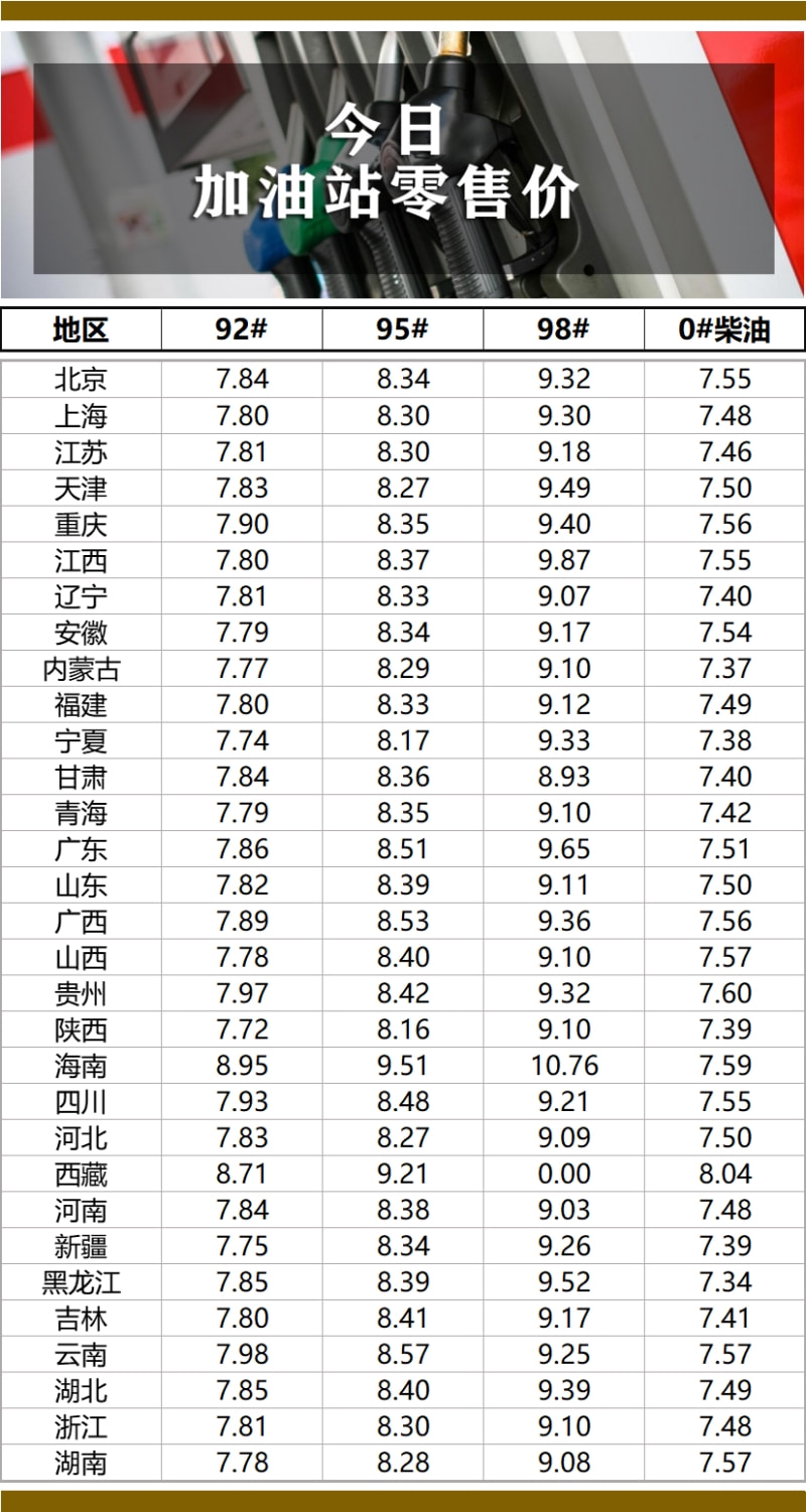 95井汽油最新價格探討與分析