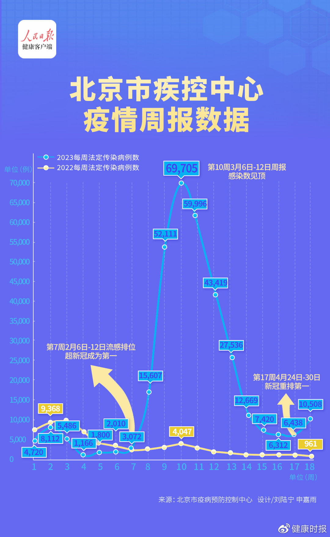 北京今日疫情最新消息概述