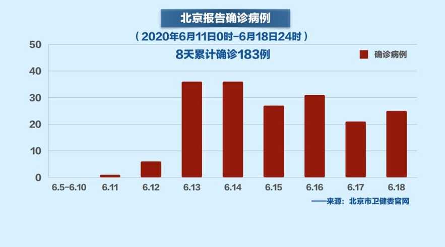 北京今日疫情最新消息概述