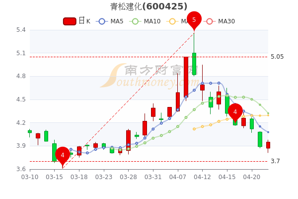 青松建化最新動態(tài)全面剖析