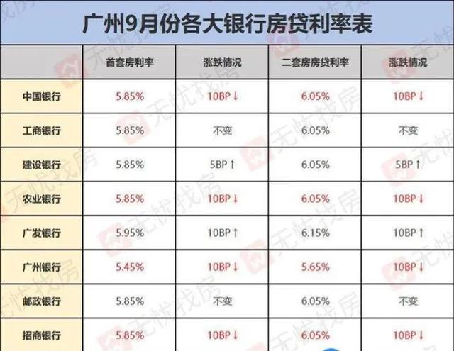 貸款利率最新動態(tài)，調(diào)整與影響分析