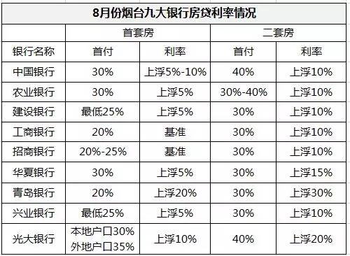 貸款利率最新動(dòng)態(tài)，調(diào)整與影響分析