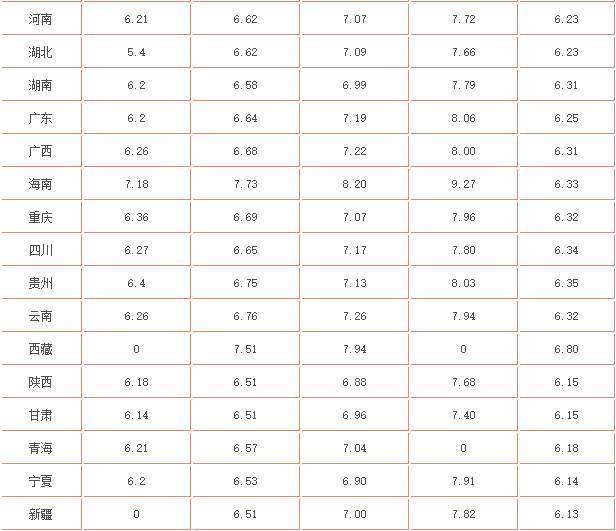 最新汽油價格調(diào)整，影響、趨勢及應(yīng)對之策