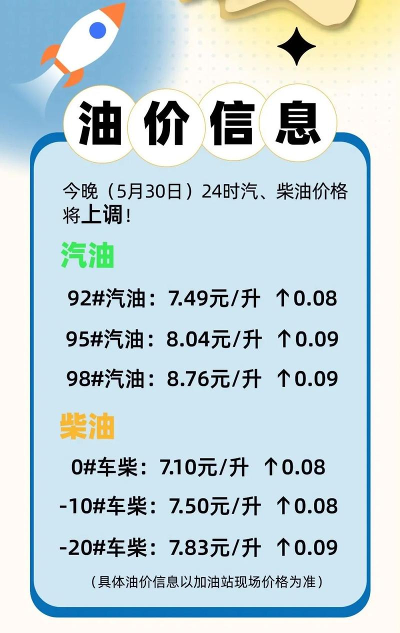 最新汽油價(jià)格調(diào)整，影響、趨勢及應(yīng)對之策