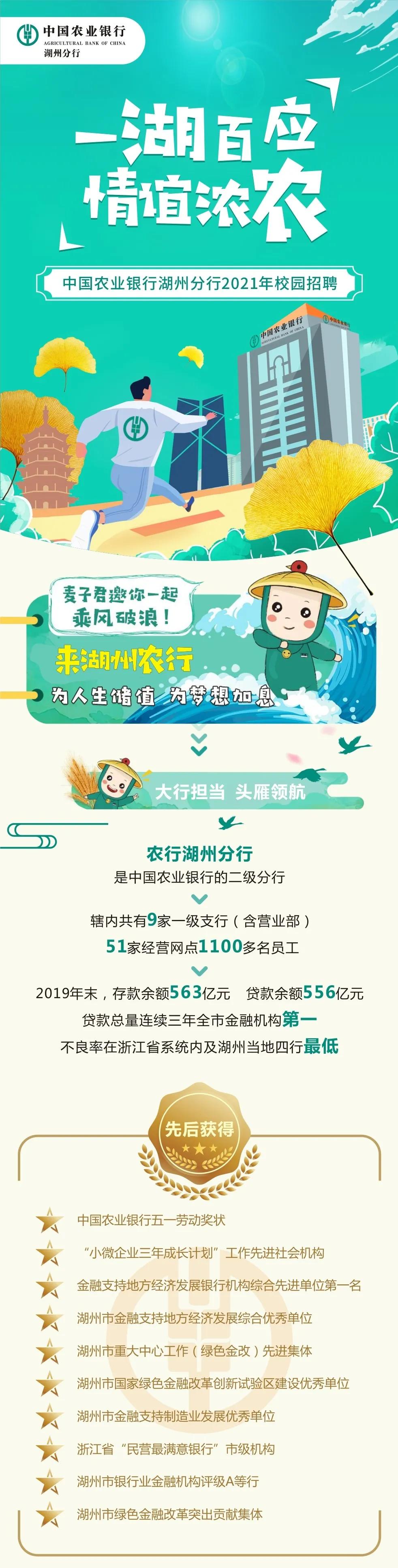 湖州最新招聘信息匯總