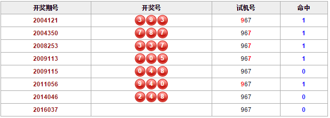 探索最新3D試機(jī)號(hào)世界，數(shù)字組合的無(wú)限可能之旅