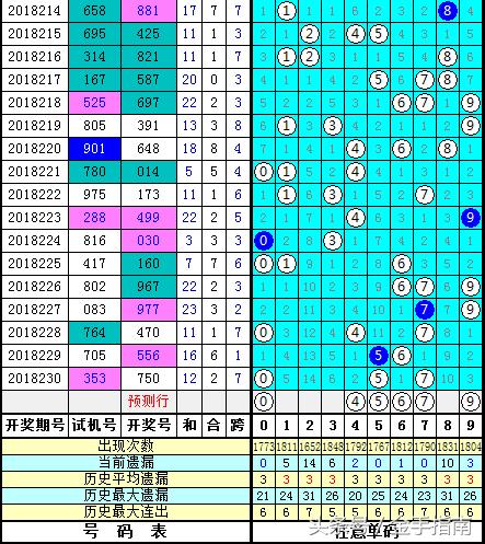 探索最新3D試機(jī)號世界，數(shù)字組合的無限可能之旅