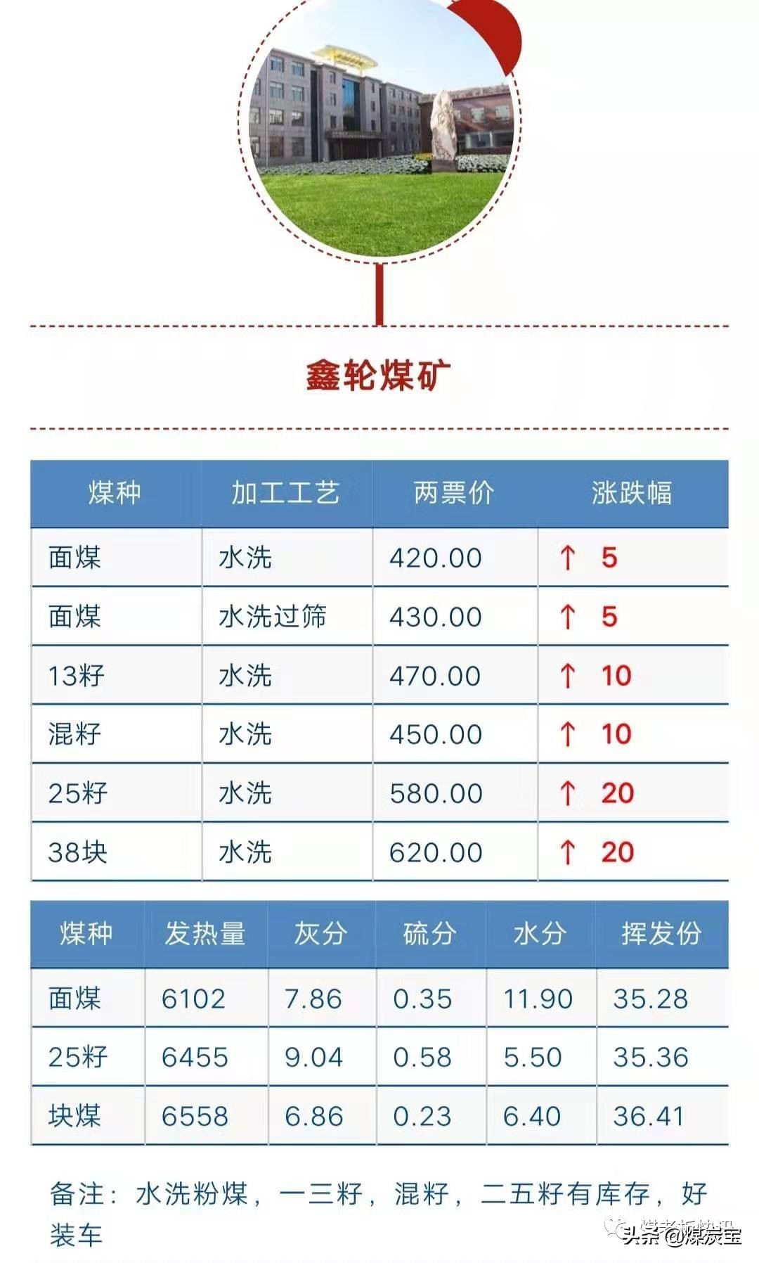 煤炭價格最新動態(tài)及市場走勢分析與預測報告