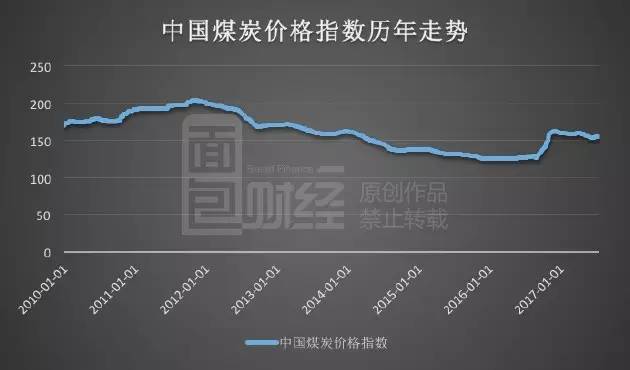 煤炭價格最新動態(tài)及市場走勢分析與預測報告