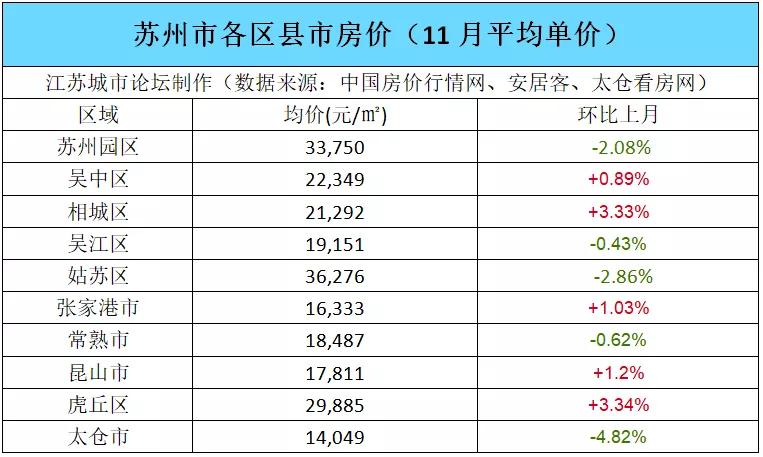 吳江最新房?jī)r(jià)動(dòng)態(tài)及市場(chǎng)走勢(shì)與購(gòu)房指南解析