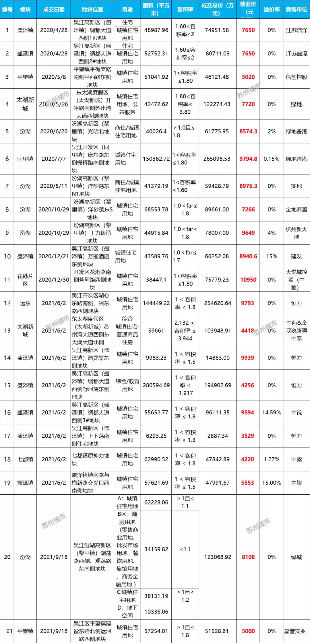 吳江最新房?jī)r(jià)動(dòng)態(tài)及市場(chǎng)走勢(shì)與購(gòu)房指南解析