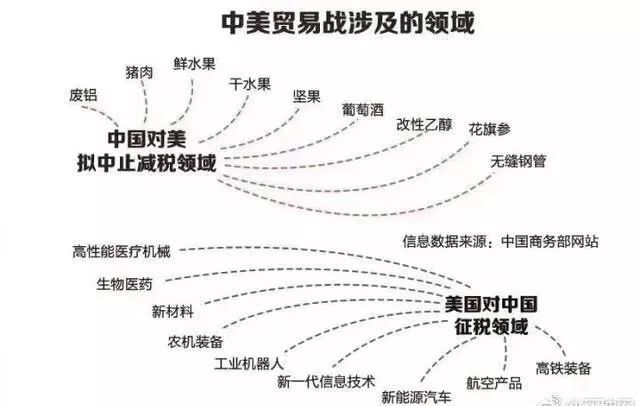 中美貿(mào)易戰(zhàn)最新動(dòng)態(tài)，進(jìn)展與影響深度解析