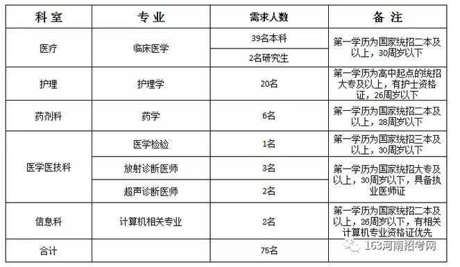 光山最新招聘信息全面解析