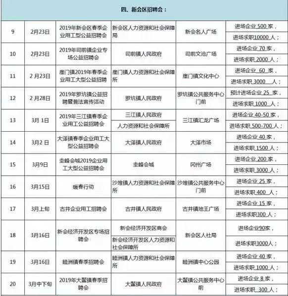 新會招聘動態(tài)更新與就業(yè)市場深度分析