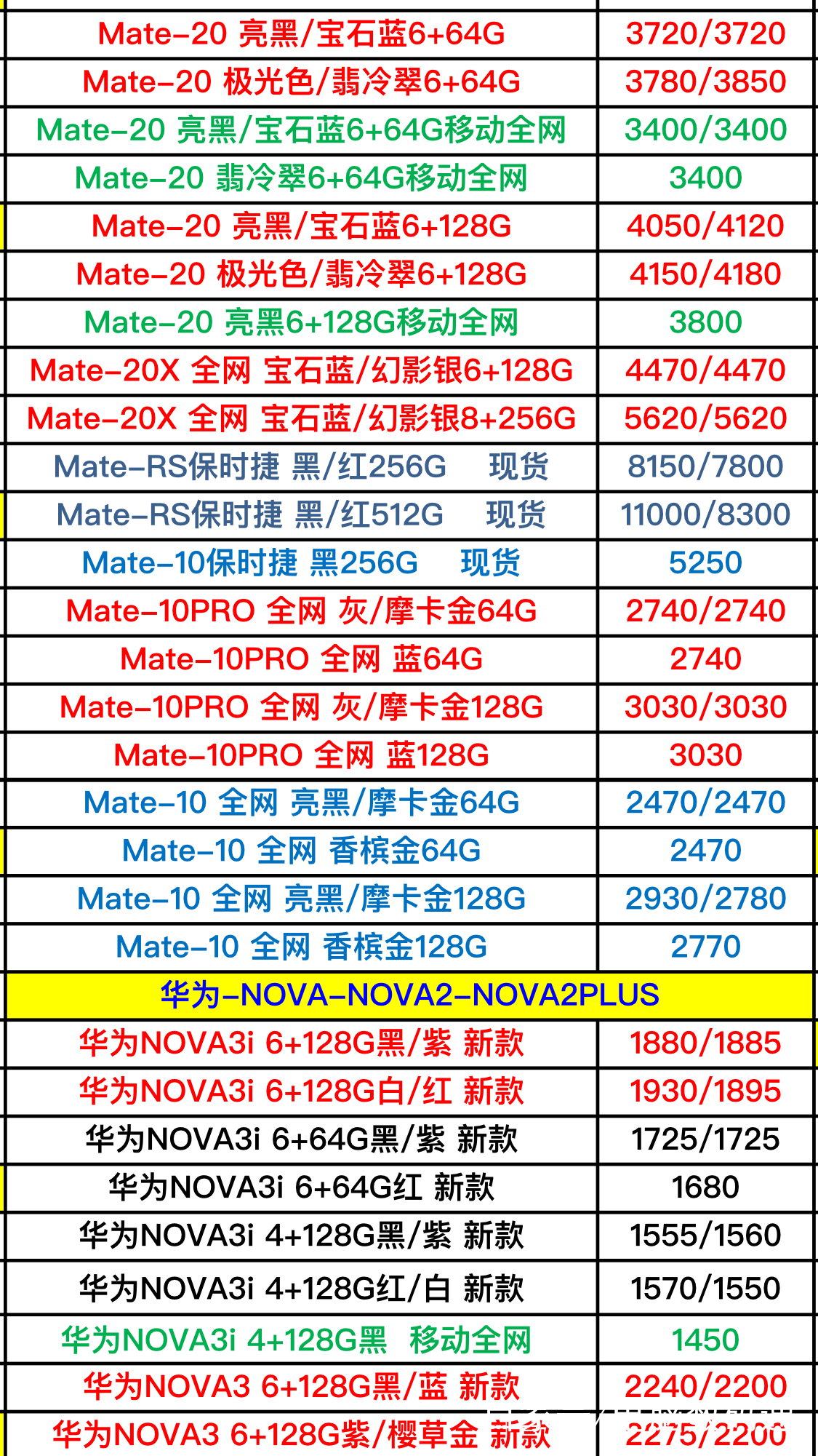 華為新款手機(jī)價(jià)格、市場(chǎng)趨勢(shì)與消費(fèi)者洞察深度解析