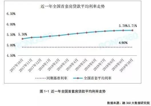 銀行最新基準(zhǔn)利率調(diào)整，市場(chǎng)動(dòng)態(tài)影響及應(yīng)對(duì)策略解析