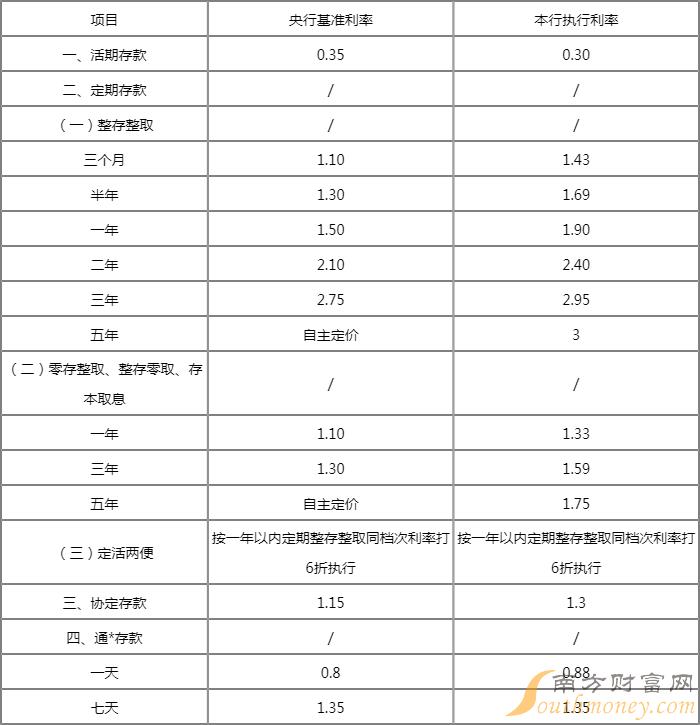 銀行最新基準(zhǔn)利率調(diào)整，市場(chǎng)動(dòng)態(tài)影響及應(yīng)對(duì)策略解析