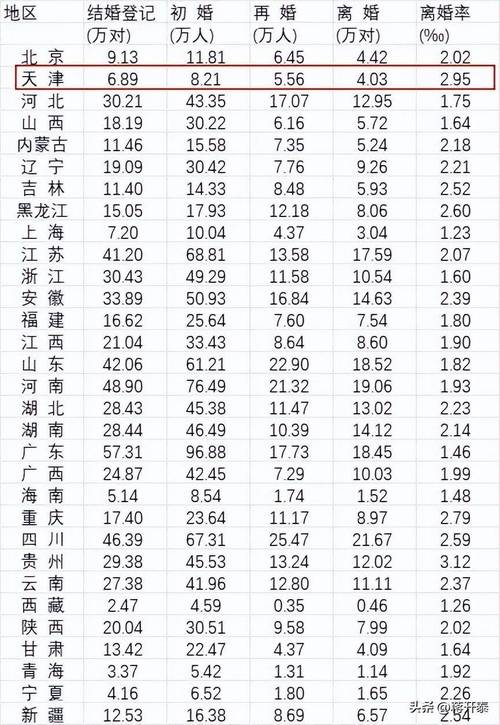 中國最新離婚率現(xiàn)象的觀察與深度思考