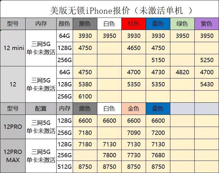 最新蘋(píng)果手機(jī)型號(hào)，科技與設(shè)計(jì)的極致融合