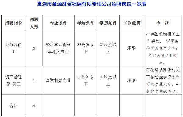 巢湖最新招聘信息總覽