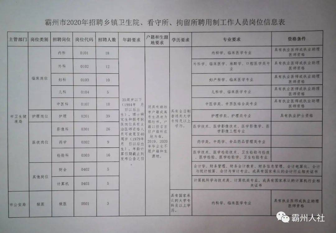 晉州最新招工信息大匯總