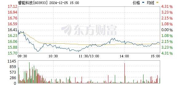 睿能科技最新動態(tài)，邁向科技強國，引領(lǐng)創(chuàng)新之路