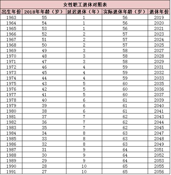 現(xiàn)退休年齡最新規(guī)定及其社會影響分析