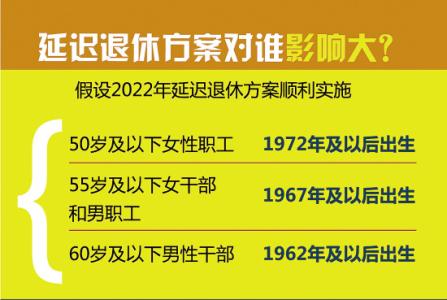 現(xiàn)退休年齡最新規(guī)定及其社會(huì)影響分析