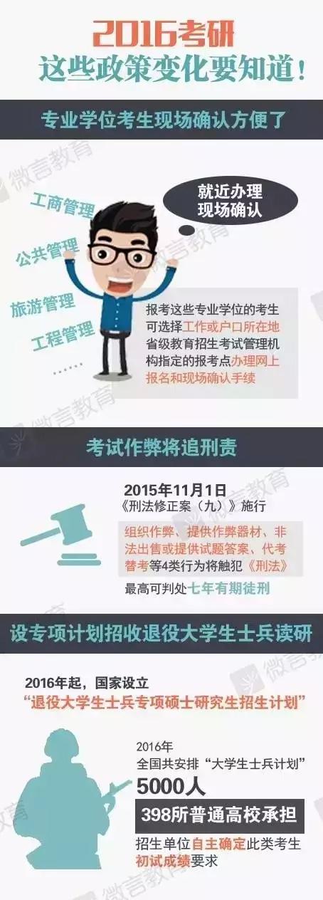 考研最新政策解讀及其影響分析