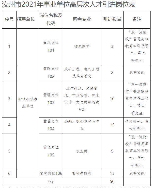 汝州最新招聘信息總覽