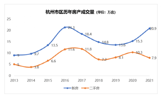 杭州房價走勢最新分析