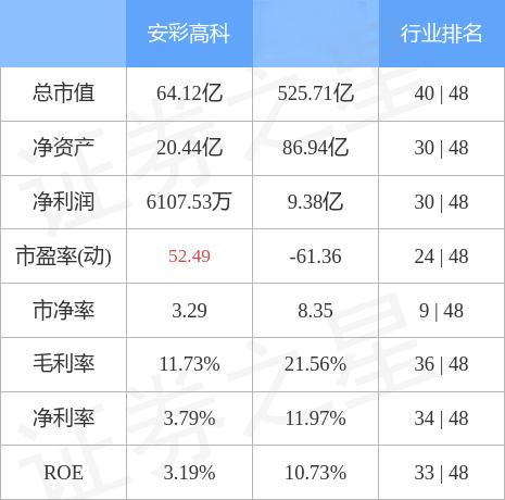 安彩高科最新消息全面解讀