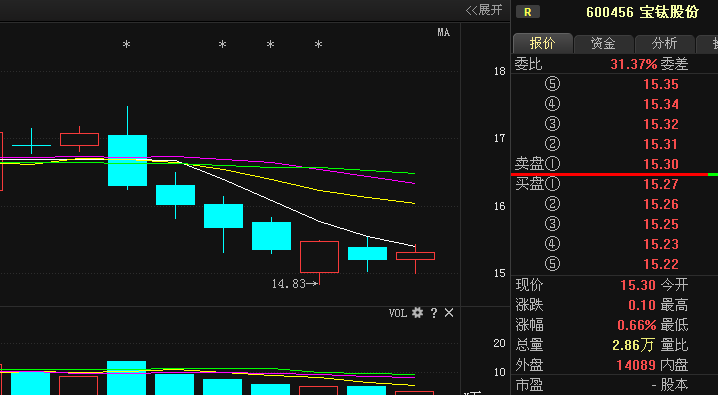 寶鈦股份最新消息全面解讀與分析