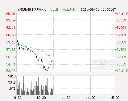 寶鈦股份最新消息全面解讀與分析