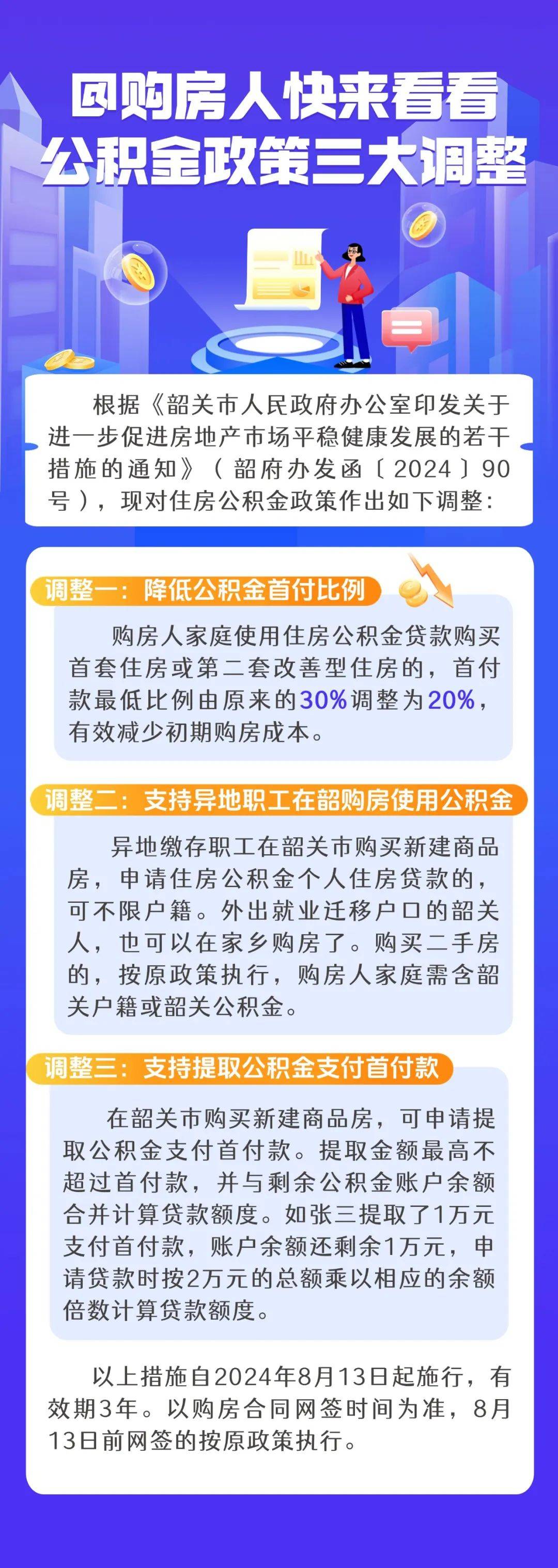 公積金最新政策解讀及其影響分析