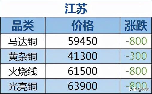 江西廢銅價格最新行情解析