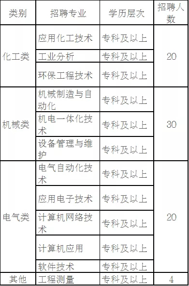 濟源豫光金鉛招聘動態(tài)與職業(yè)發(fā)展機遇揭秘