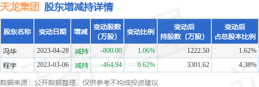 天龍股份最新深度消息解析