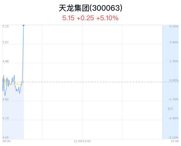 天龍股份最新深度消息解析