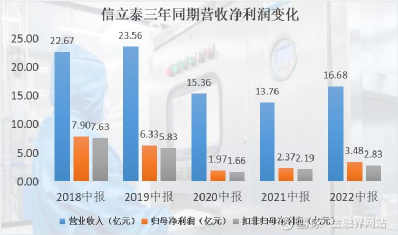 信立泰最新消息全面解讀